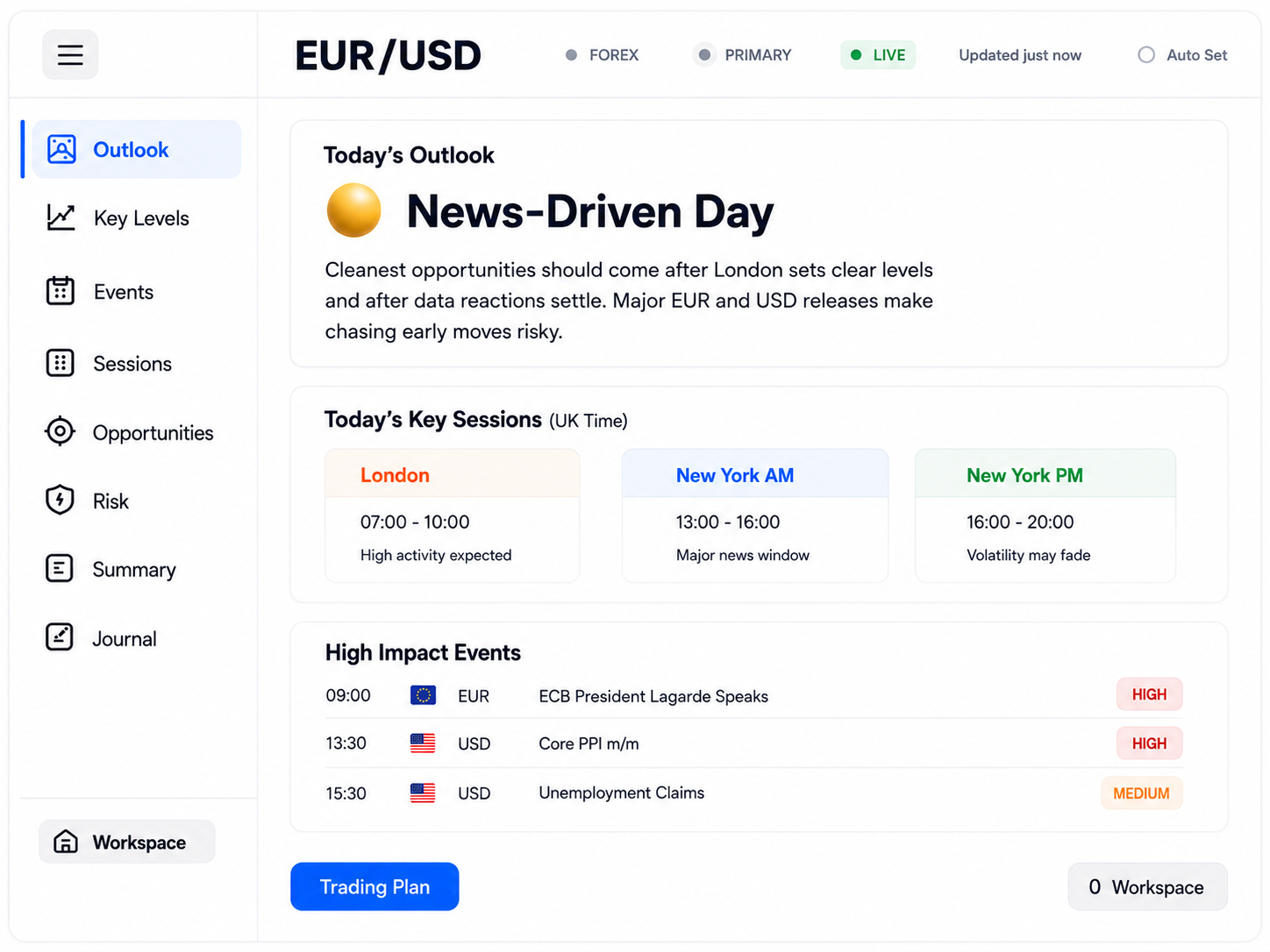 EUR/USD Trading Plan showing Today’s Outlook, Key Sessions and High Impact Events