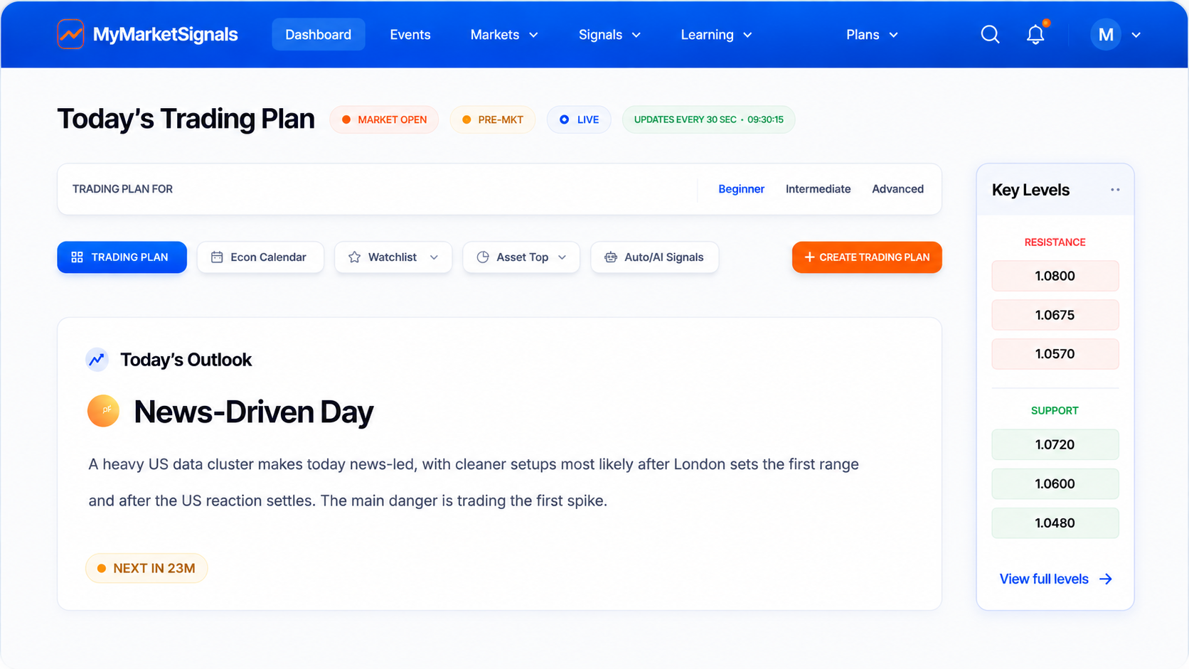 Today's Trading Plan app screenshot showing the dashboard and key levels